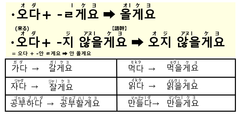 ㄹ/을게요(意志)韓国語文法